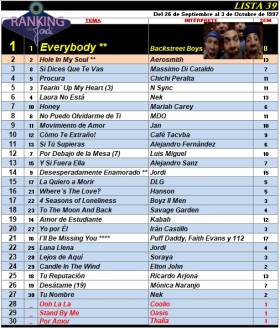 Ranking 39 de 1997